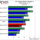 Illustration for article titled ATI Radeon HD 5570 Review and Benchmarks: Reasonable Gaming, DX11 Performance For $80?